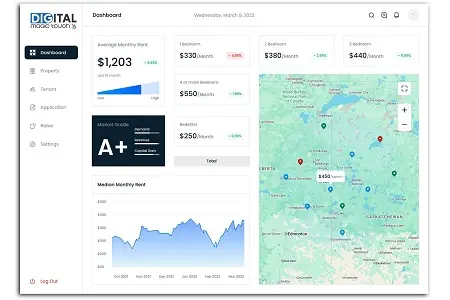 Map & Directory Optimization