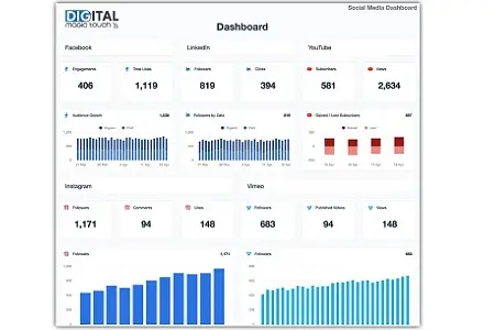 Social Media Management